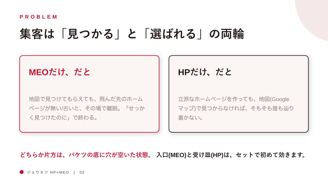 ジョウネツHP×MEO 統合営業資料 2ページ
