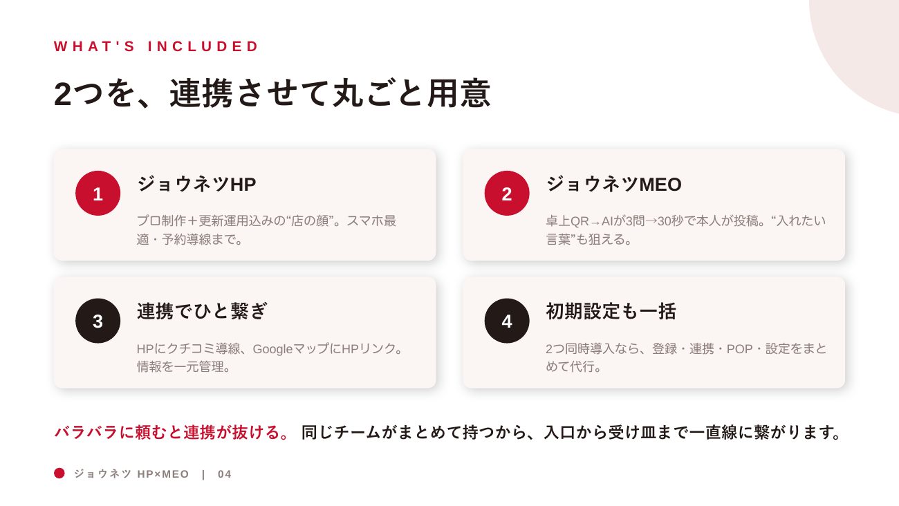 ジョウネツHP×MEO 統合営業資料 4ページ