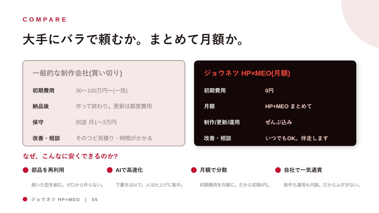 ジョウネツHP×MEO 統合営業資料 5ページ