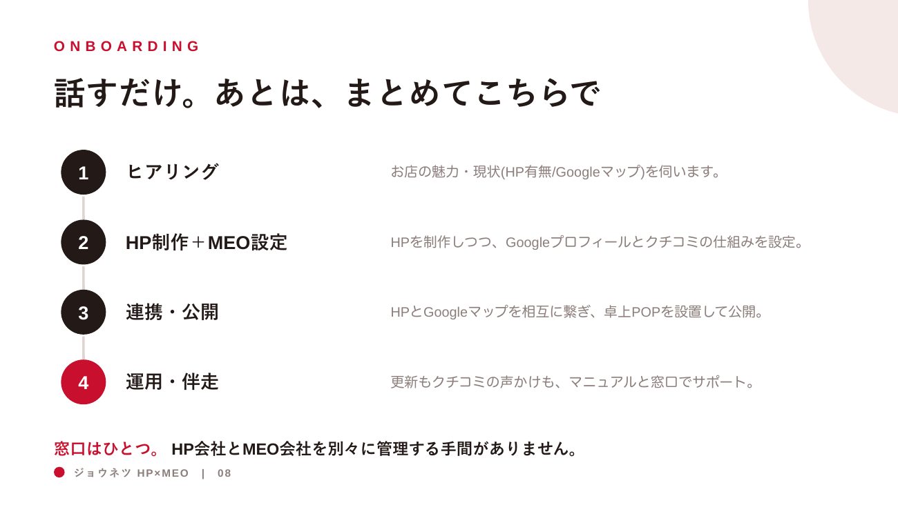 ジョウネツHP×MEO 統合営業資料 8ページ