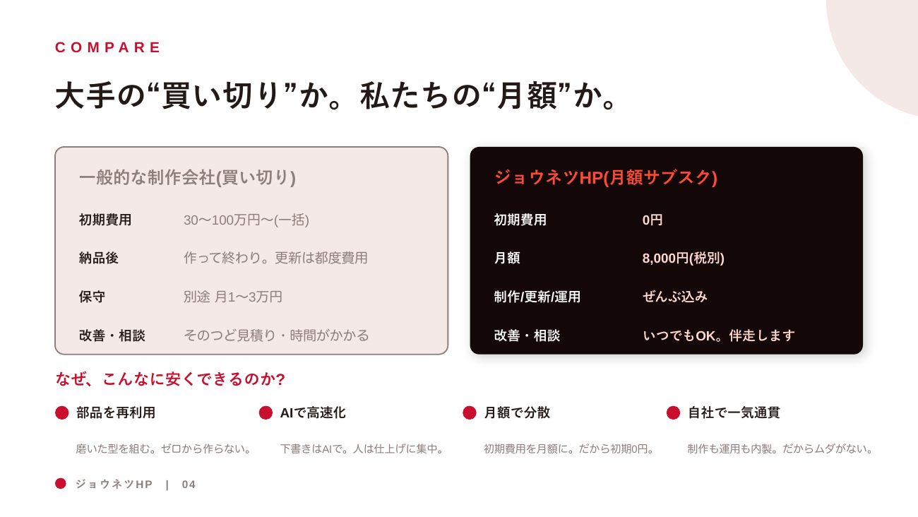 ジョウネツHP 営業資料 4ページ