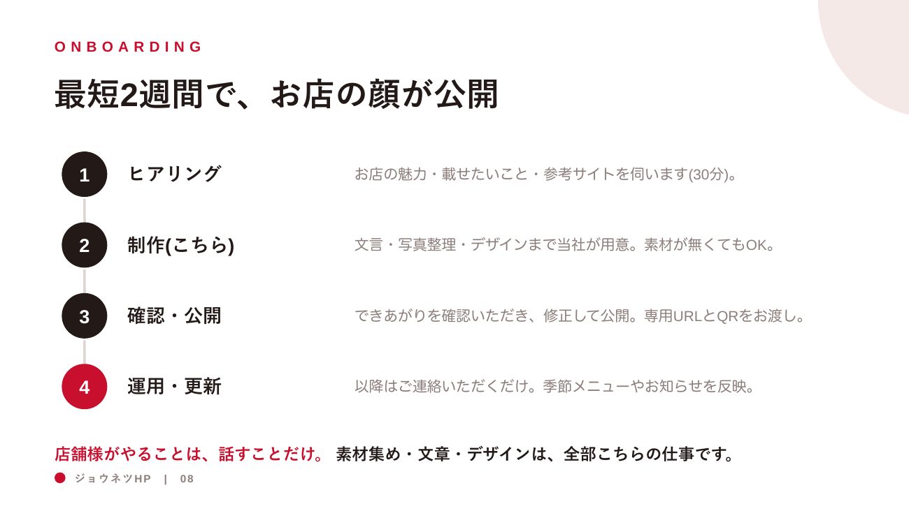 ジョウネツHP 営業資料 8ページ