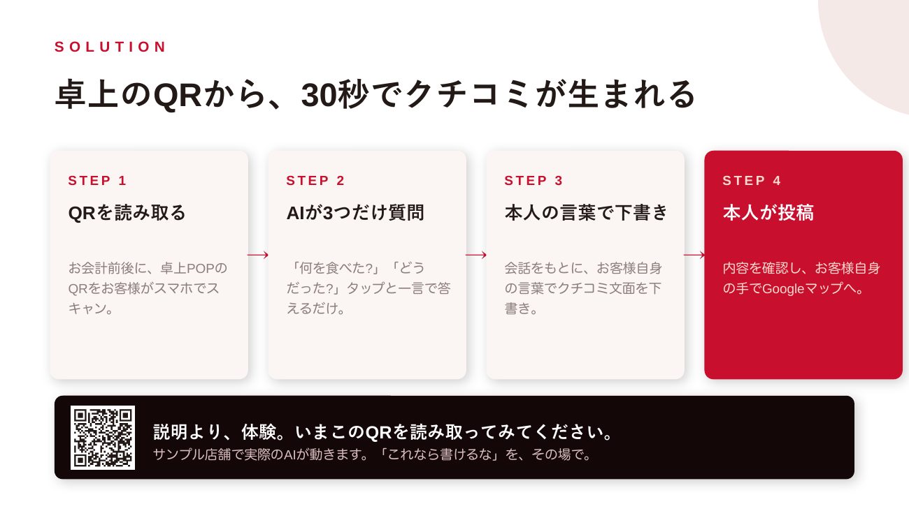 ジョウネツMEO 営業資料 4ページ