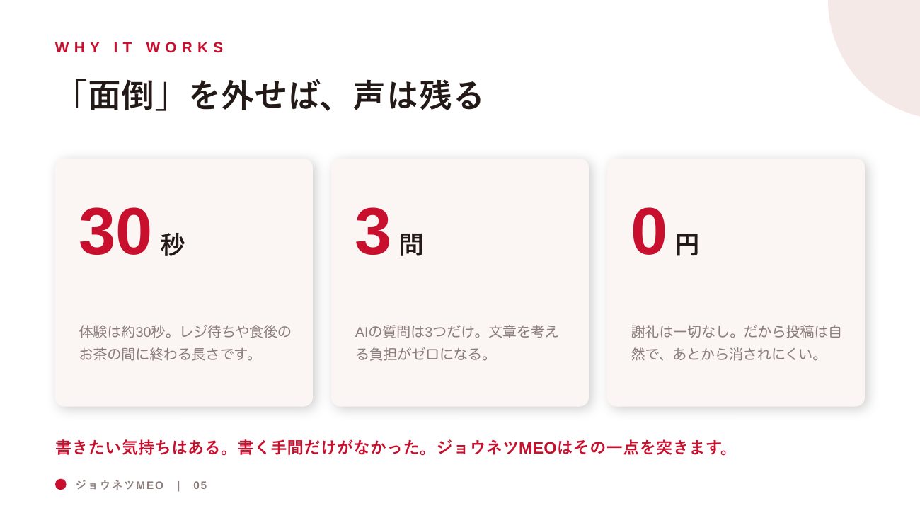ジョウネツMEO 営業資料 5ページ
