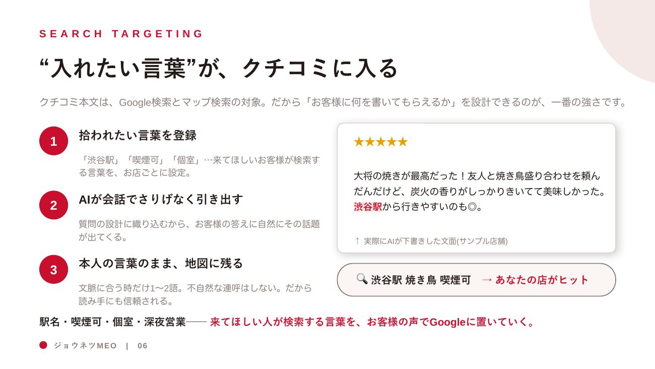 ジョウネツMEO 営業資料 6ページ