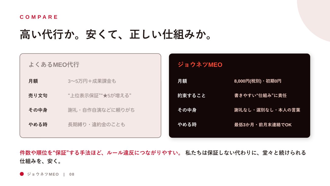 ジョウネツMEO 営業資料 8ページ