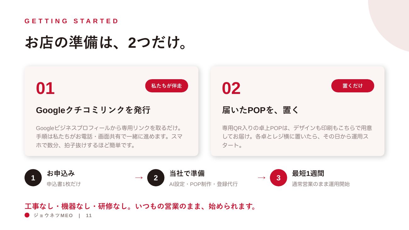 ジョウネツMEO 営業資料 11ページ
